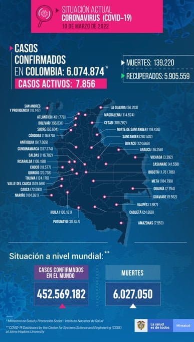 contagios y muertes en Colombia