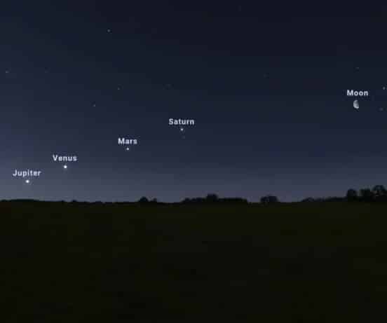 alineaci&oacute;n de los planetas
