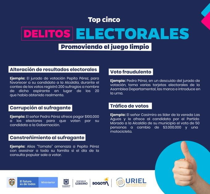 canales para realizar denuncias electorales