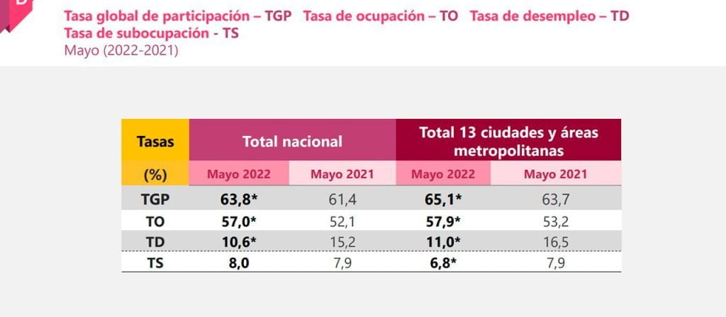desempleo en Colombia