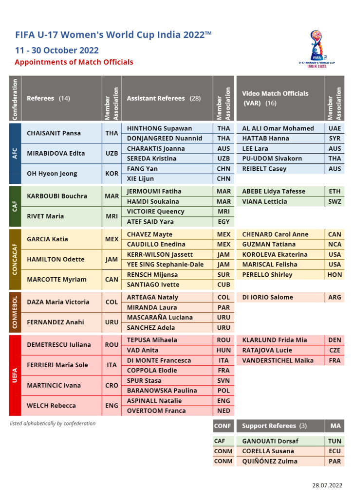 &aacute;rbitras colombianas