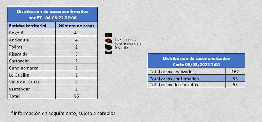 viruela del mono en colombia