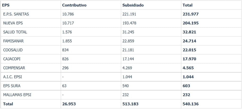 Comfamiliar Huila EPS 