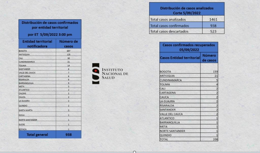 viruela del mono en Colombia