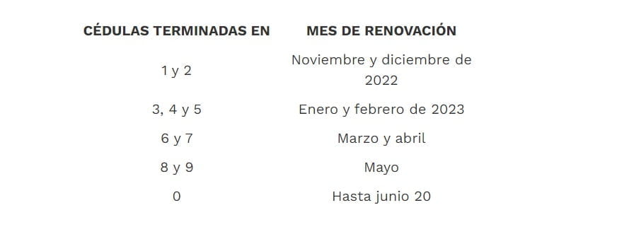 licencia de conducci&oacute;n