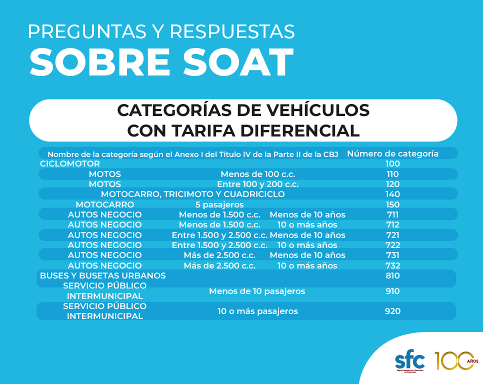 tarifas del SOAT