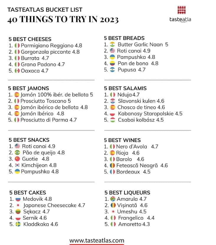 ranking completo de Taste Atlas