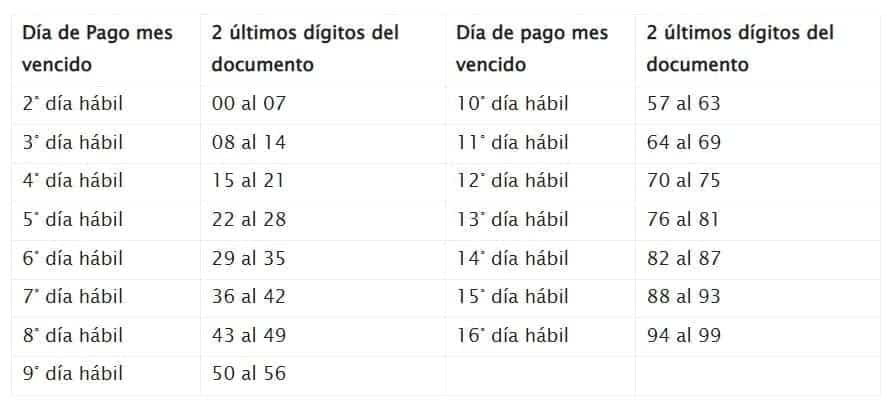 As&iacute; se puede afiliar un trabajador independiente a una EPS en Colombia