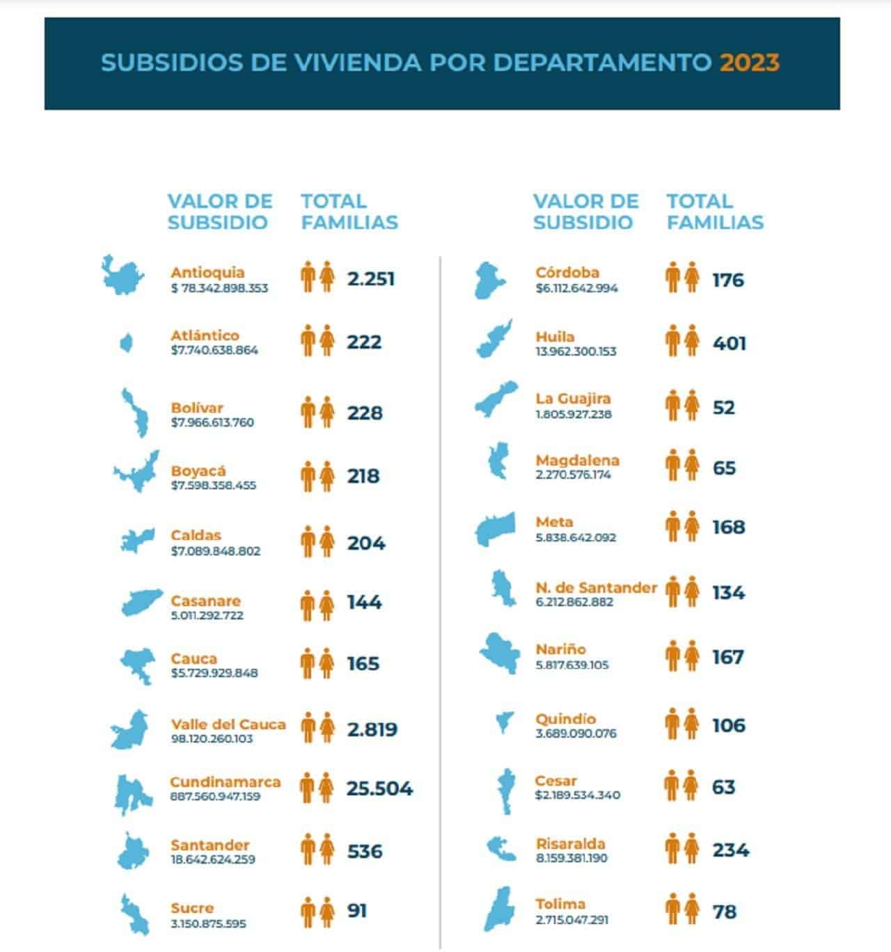 As&iacute; puede obtener el subsidio de vivienda de las cajas de compensaci&oacute;n familiar