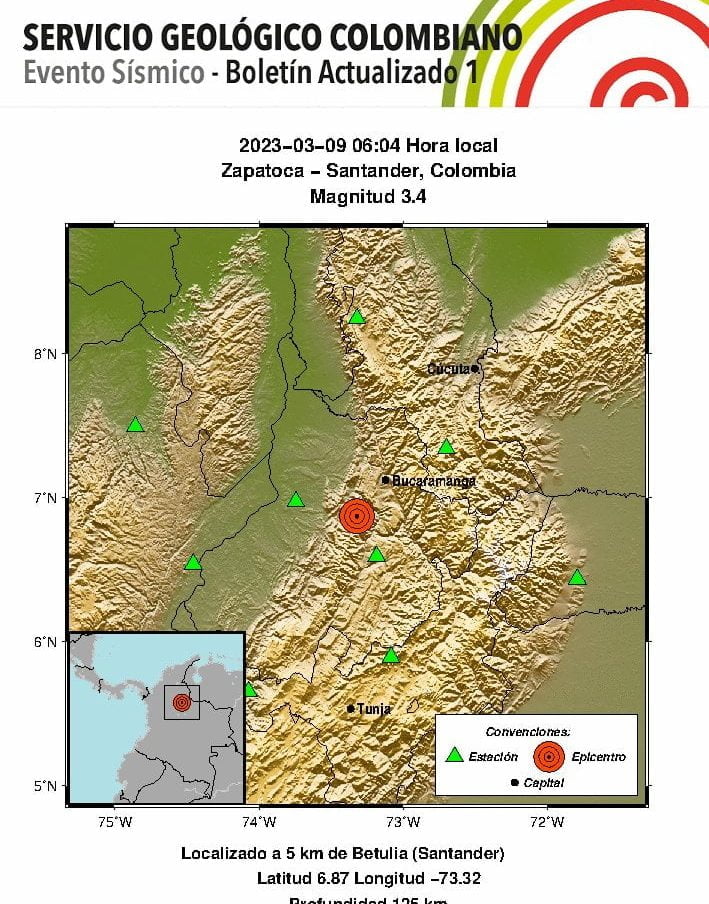Tres temblores sacudieron a Colombia al iniciar este jueves