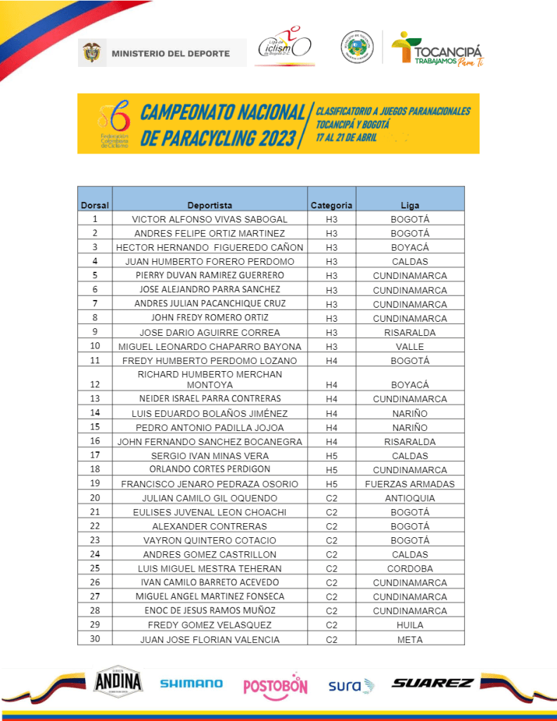 Campeonato Nacional de Paracycling