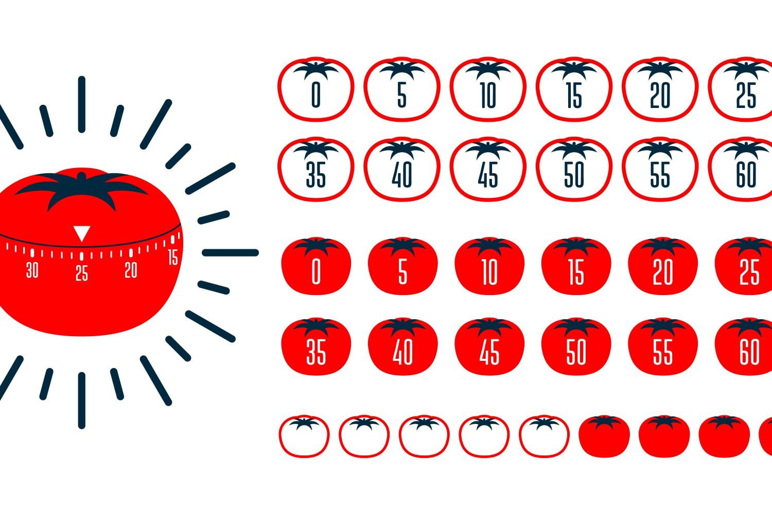 t&eacute;cnica Pomodoro