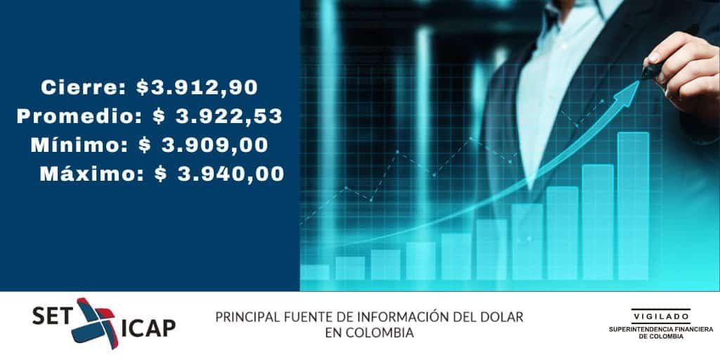 precio del dolar en colombia