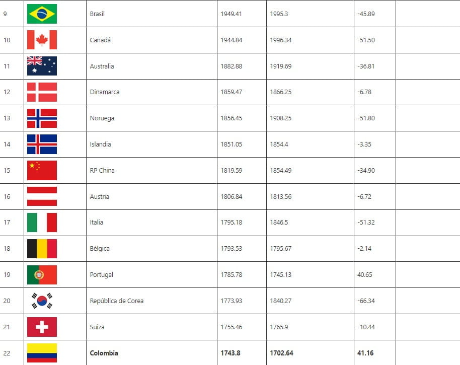 Selecci&oacute;n Colombia Femenina