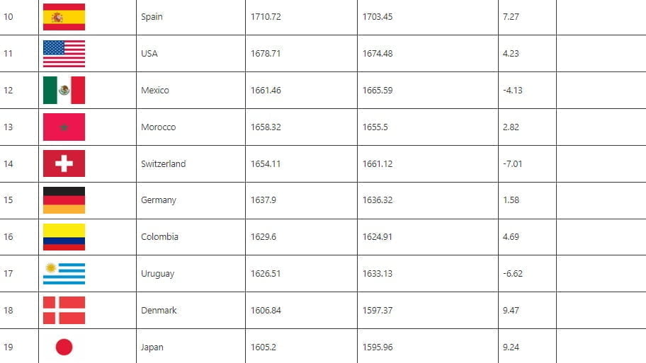 selecci&oacute;n colombia