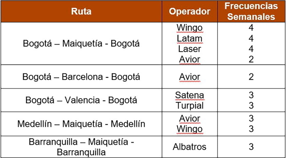 colombia y venezuela