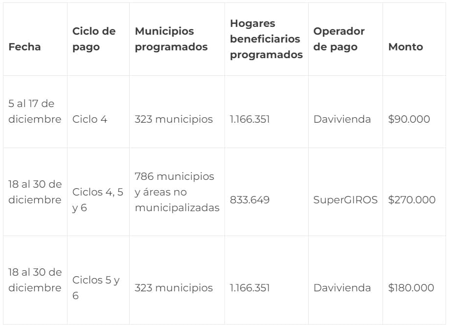 Devoluci&oacute;n del IVA