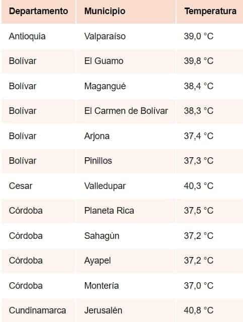 fen&oacute;meno de el ni&ntilde;o