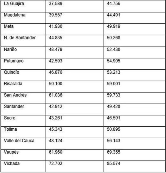 As&iacute; puede aplicar a subsidio que entrega m&aacute;s de $600.000 al a&ntilde;o