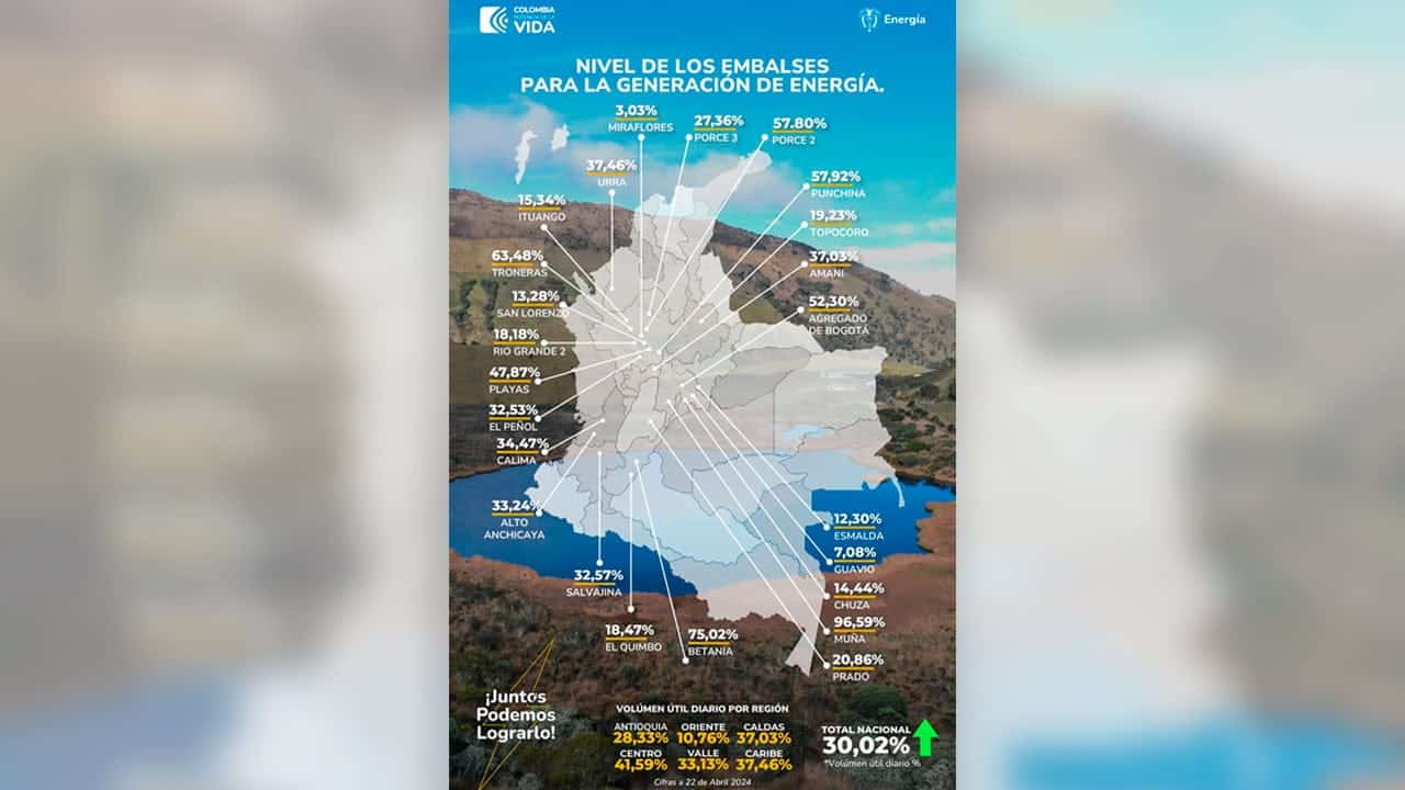 CREG public&oacute; las sanciones e incentivos para hacer uso eficiente de energ&iacute;a el&eacute;ctrica