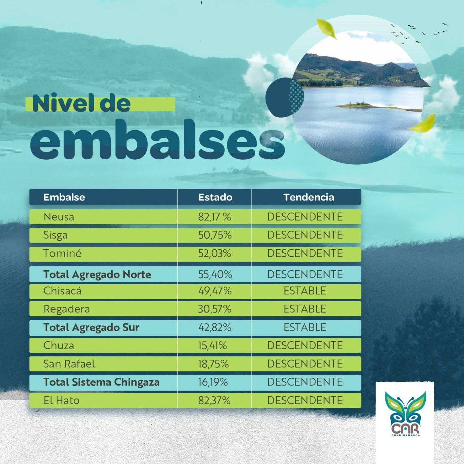 &ldquo;La situaci&oacute;n es cr&iacute;tica&rdquo;: Bogot&aacute; est&aacute; en alerta por niveles de embalse