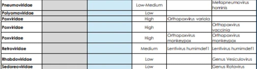 virus y bacterias que podr&iacute;an causar la pr&oacute;xima pandemia - OMS actualiz&oacute; la lista.