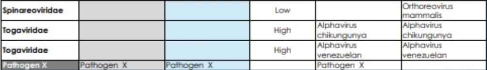 virus y bacterias que podr&iacute;an causar la pr&oacute;xima pandemia - OMS actualiz&oacute; la lista