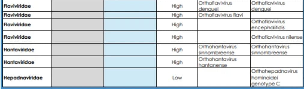 virus y bacterias que podr&iacute;an causar la pr&oacute;xima pandemia - OMS actualiz&oacute; la lista